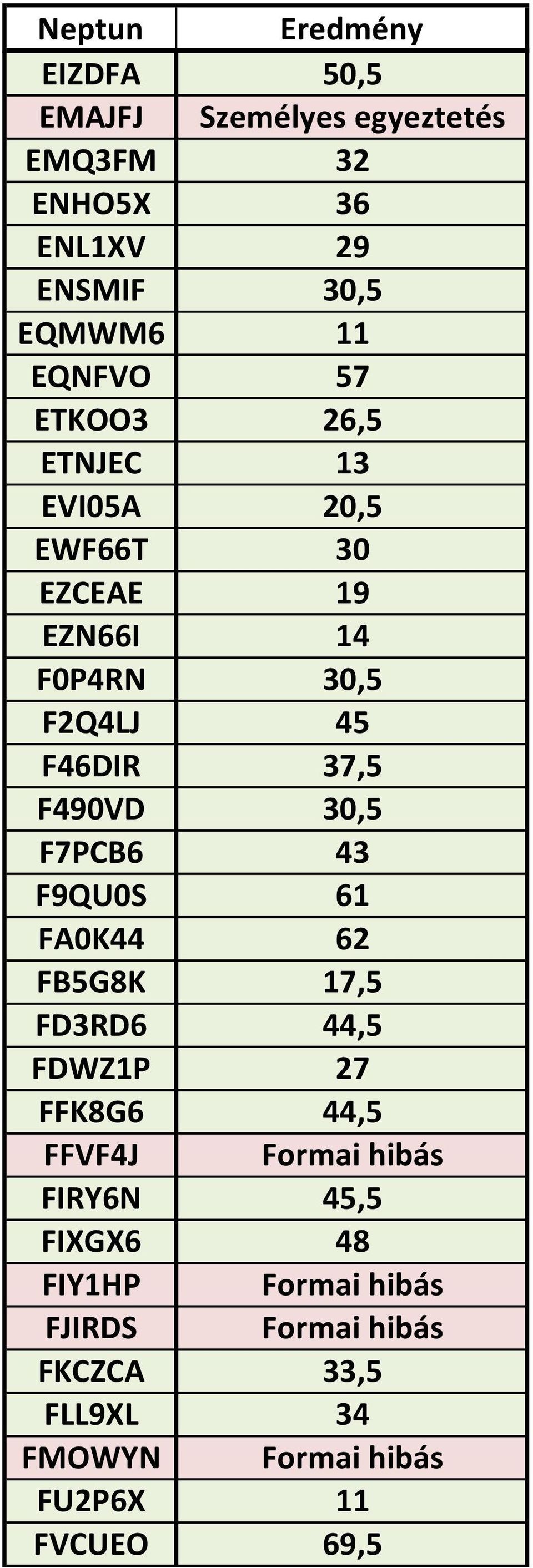 F7PCB6 43 F9QU0S 61 FA0K44 62 FB5G8K 17,5 FD3RD6 44,5 FDWZ1P 27 FFK8G6 44,5 FFVF4J Formai hibás FIRY6N 45,5