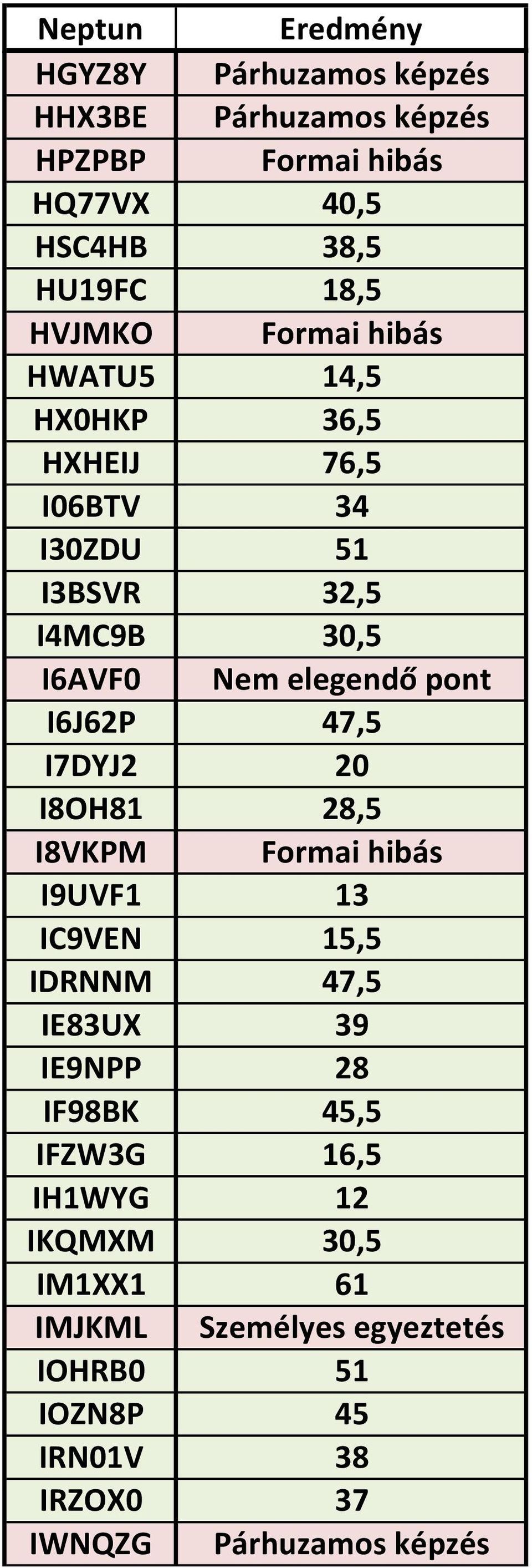 47,5 I7DYJ2 20 I8OH81 28,5 I8VKPM Formai hibás I9UVF1 13 IC9VEN 15,5 IDRNNM 47,5 IE83UX 39 IE9NPP 28 IF98BK 45,5 IFZW3G