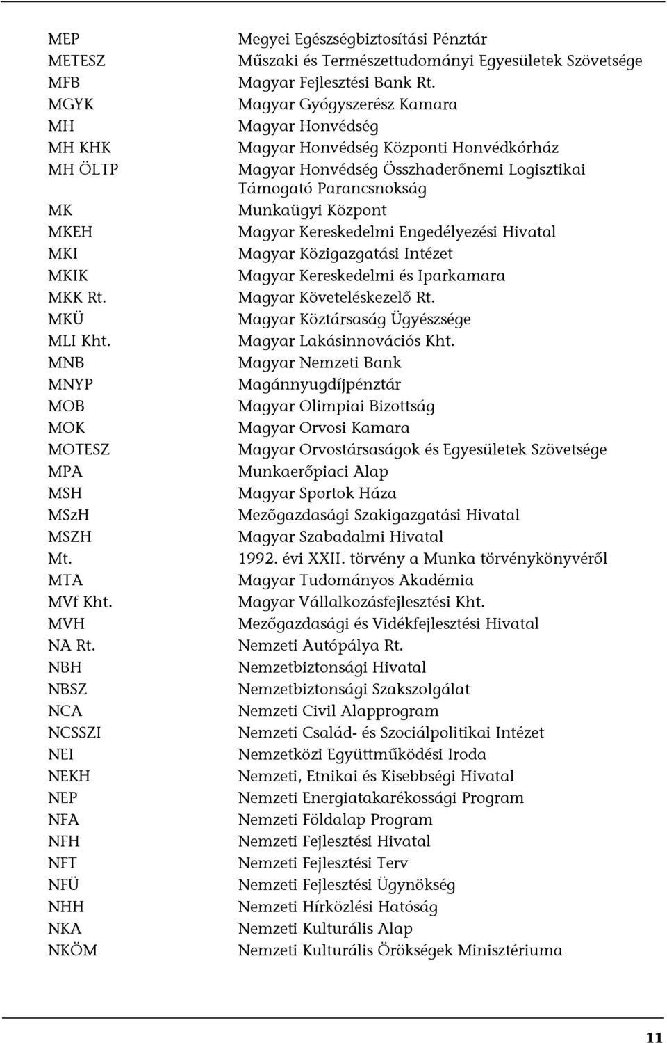 Magyar Gyógyszerész Kamara Magyar Honvédség Magyar Honvédség Központi Honvédkórház Magyar Honvédség Összhaderőnemi Logisztikai Támogató Parancsnokság Munkaügyi Központ Magyar Kereskedelmi