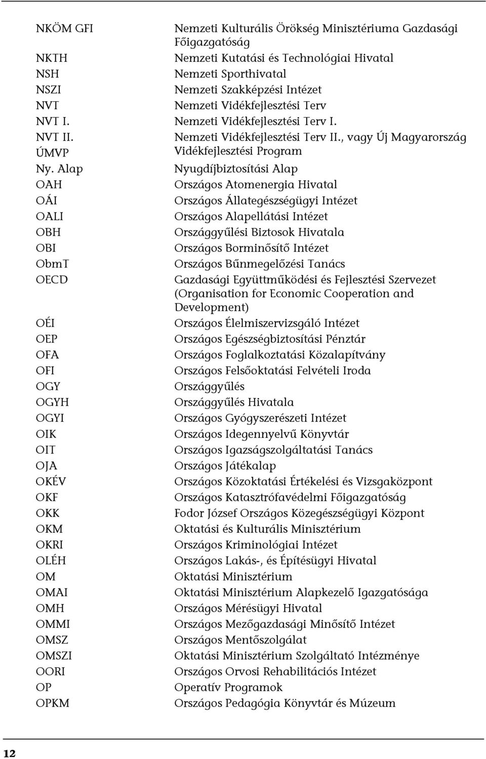 Alap OAH OÁI OALI OBH OBI ObmT OECD OÉI OEP OFA OFI OGY OGYH OGYI OIK OIT OJA OKÉV OKF OKK OKM OKRI OLÉH OM OMAI OMH OMMI OMSZ OMSZI OORI OP OPKM Nemzeti Vidékfejlesztési Terv II.