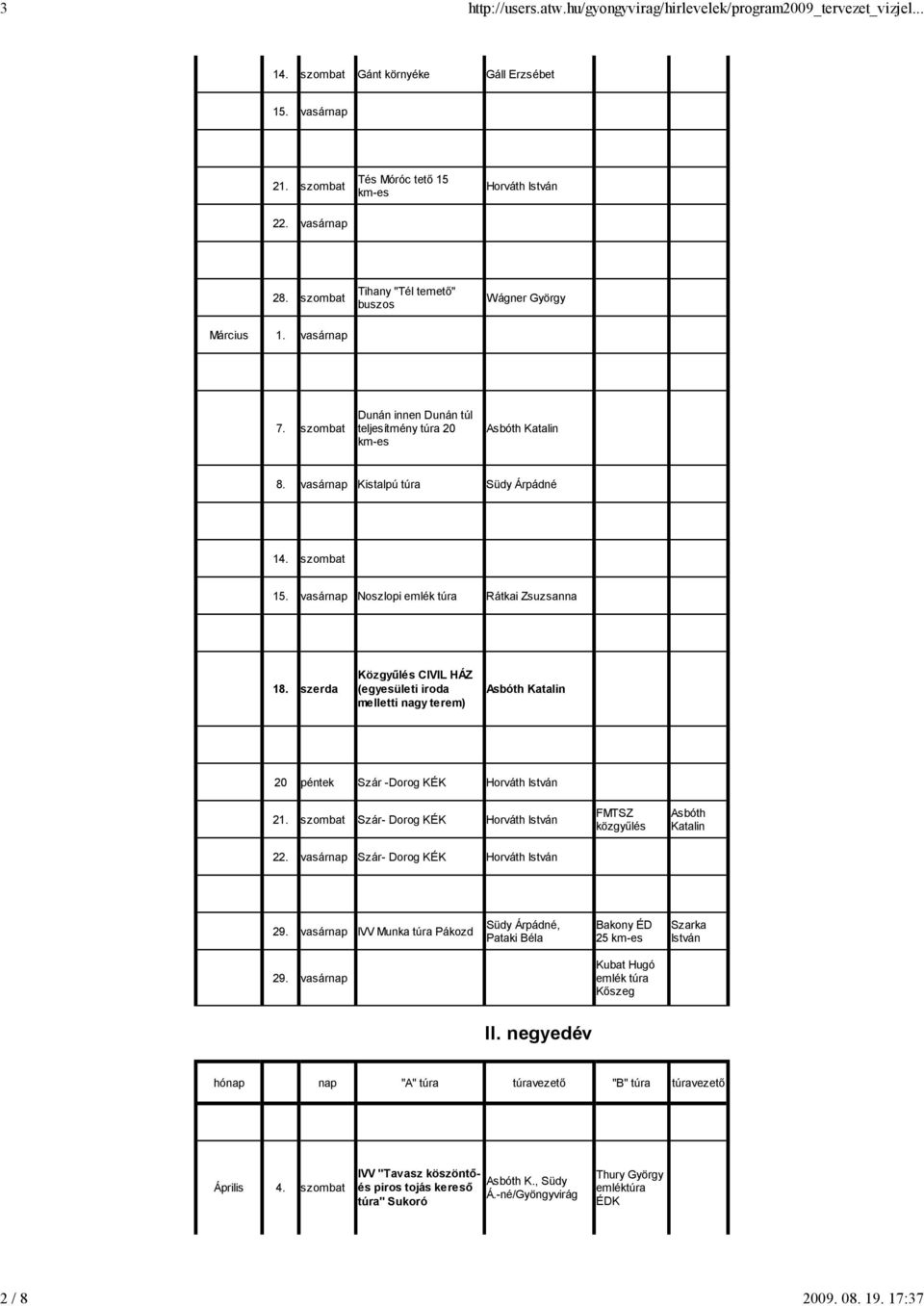 vasárnap Noszlopi emlék túra Rátkai Zsuzsanna 18. szerda Közgyűlés CIVIL HÁZ (egyesületi iroda melletti nagy terem) 20 péntek Szár -Dorog KÉK Horváth István 21.