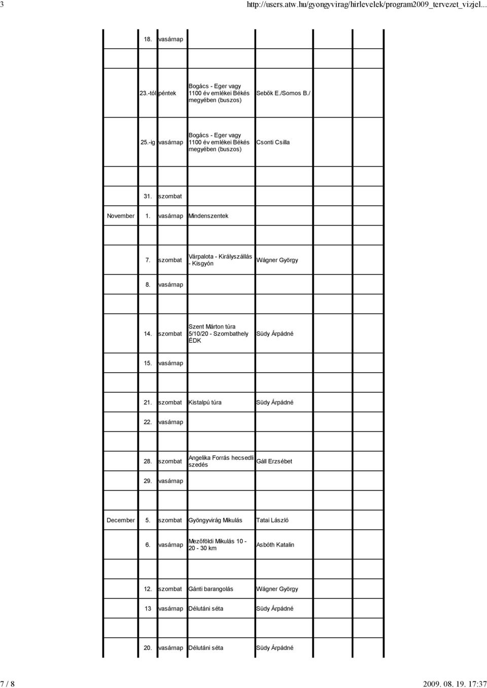 szombat Várpalota - Királyszállás - Kisgyón Wágner György 8. vasárnap 14. szombat Szent Márton túra 5/10/20 - Szombathely Südy Árpádné 15. vasárnap 21. szombat Kistalpú túra Südy Árpádné 22.