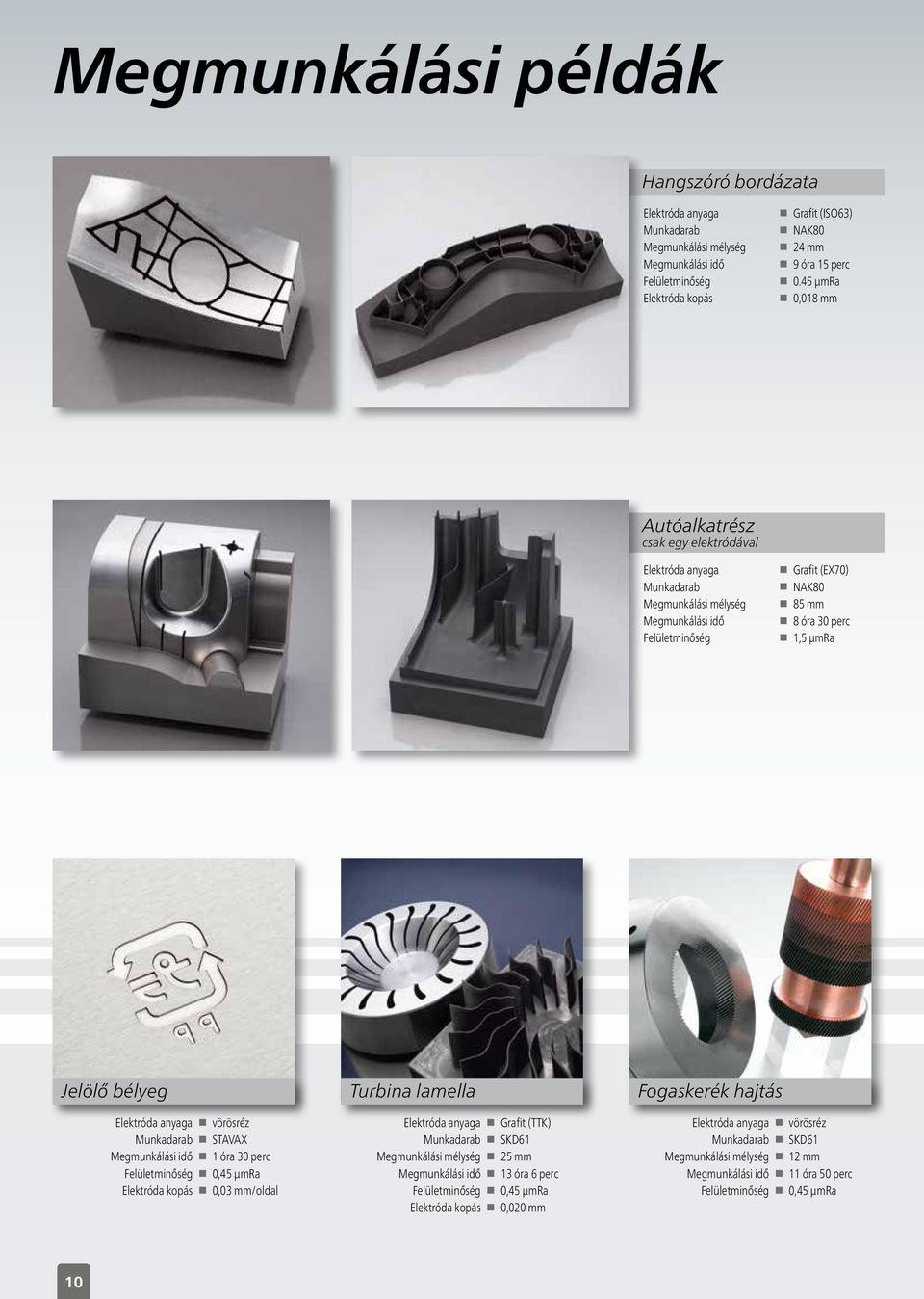 Elektróda anyaga vörösréz Munkadarab STAVAX Megmunkálási idő 1 óra 30 perc Felületminőség 0,45 µmra Elektróda kopás 0,03 mm/oldal Turbina lamella Elektróda anyaga Grafit (TTK) Munkadarab SKD61
