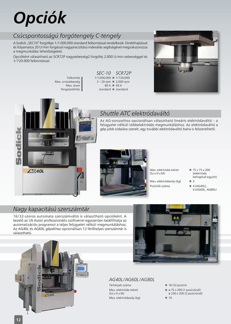 000 U/min sebességgel és 1/720.000 felbontással. SEC-10 SCR72P Felbontás 1/1,000,000 1/720,000 Max. orsósebesség 2 20 rpm 2,000 rpm Max.