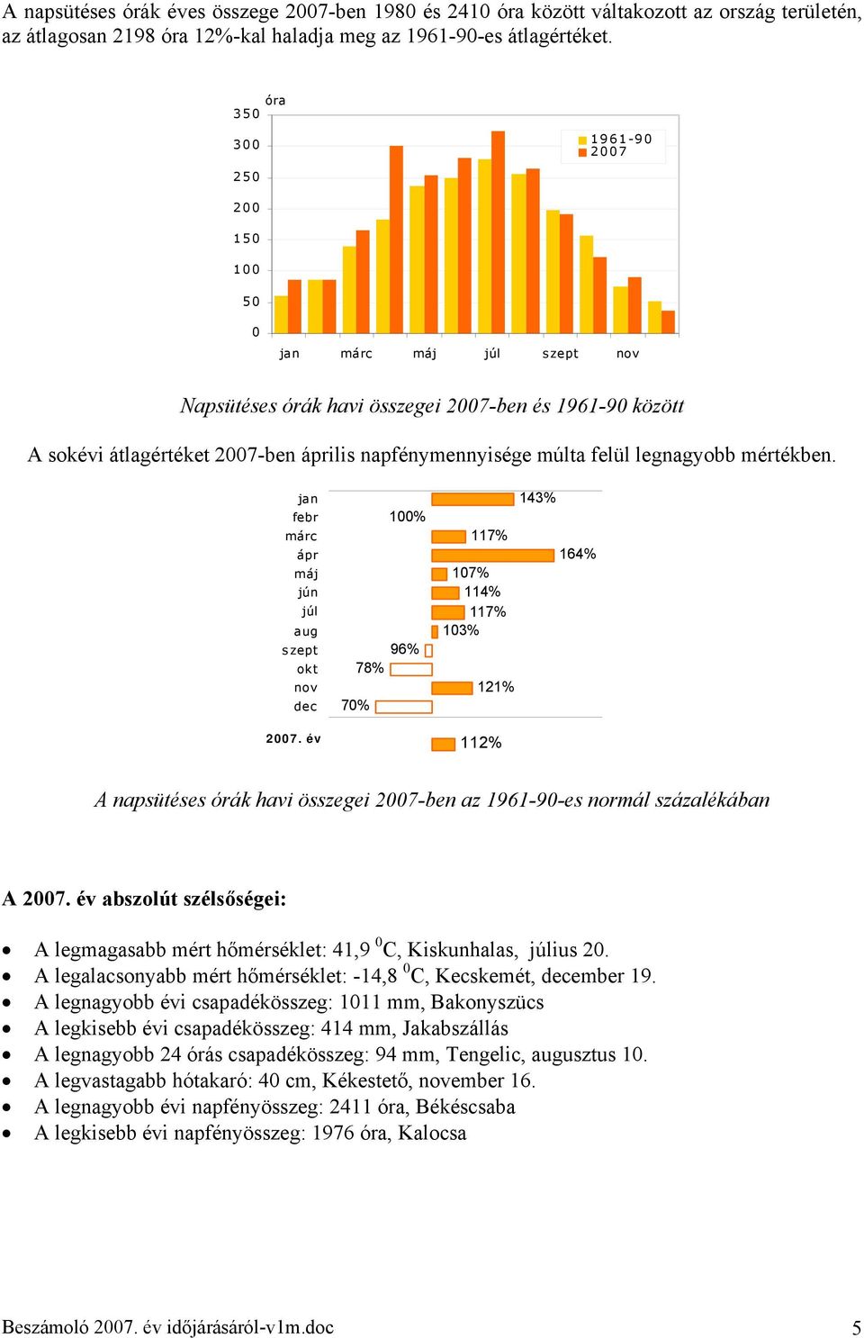 legnagyobb mértékben. jan febr márc ápr máj jún júl aug szept okt nov dec 2007.