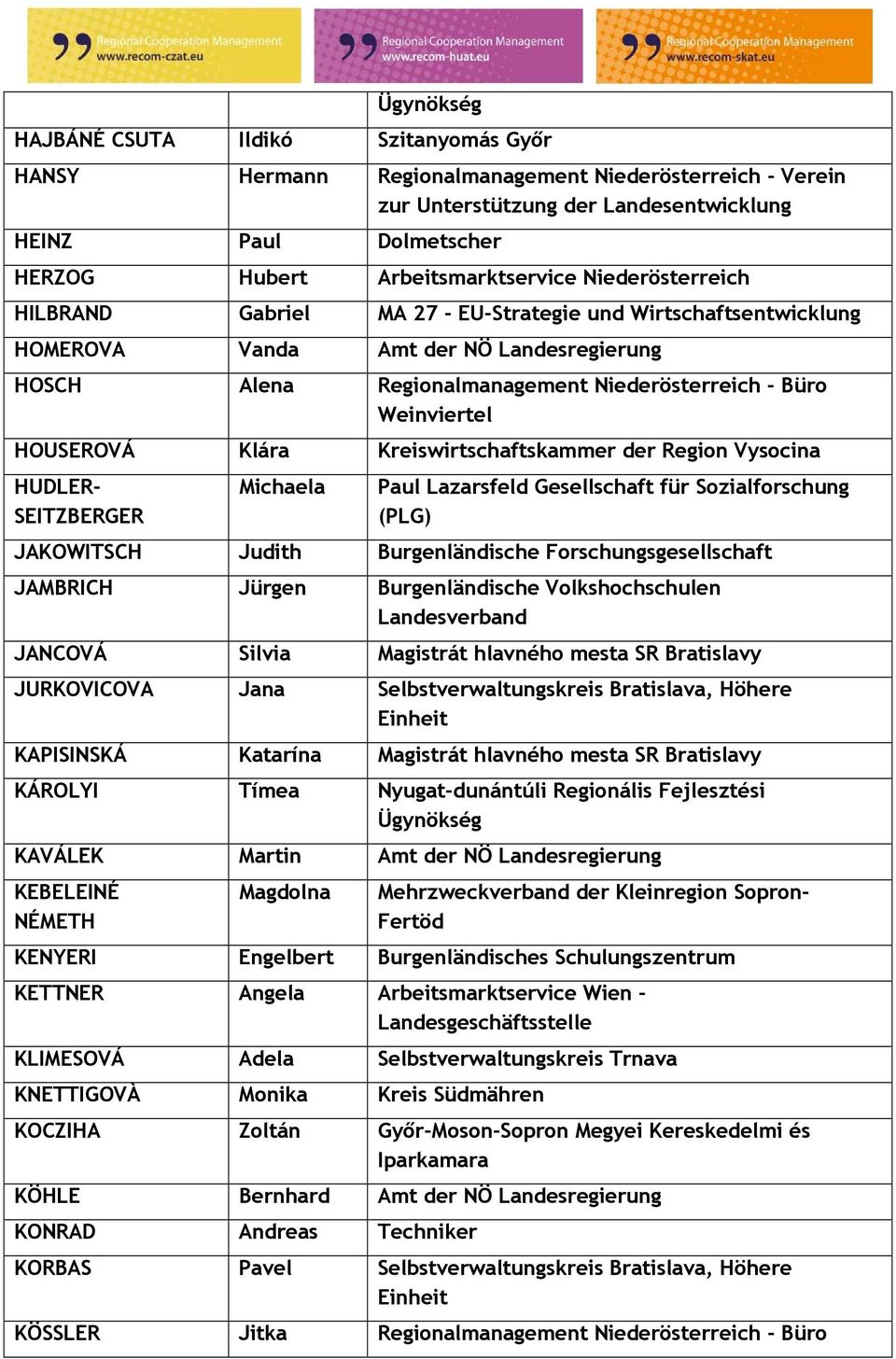 Weinviertel HOUSEROVÁ Klára Kreiswirtschaftskammer der Region Vysocina HUDLER- SEITZBERGER Michaela Paul Lazarsfeld Gesellschaft für Sozialforschung (PLG) JAKOWITSCH Judith Burgenländische