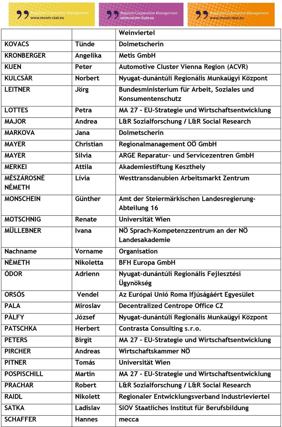 Dolmetscherin MAYER Christian Regionalmanagement OÖ GmbH MAYER Silvia ARGE Reparatur- und Servicezentren GmbH MERKEI Attila Akademiestiftung Keszthely MÉSZÁROSNÉ NÉMETH Lívia Westtransdanubien