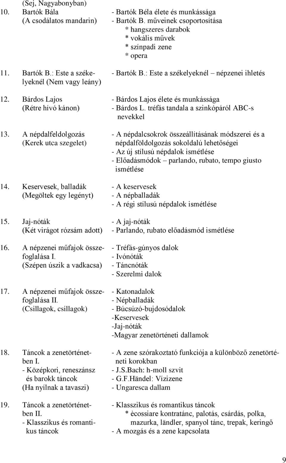 tréfás tandala a szinkópáról ABC-s nevekkel 13.