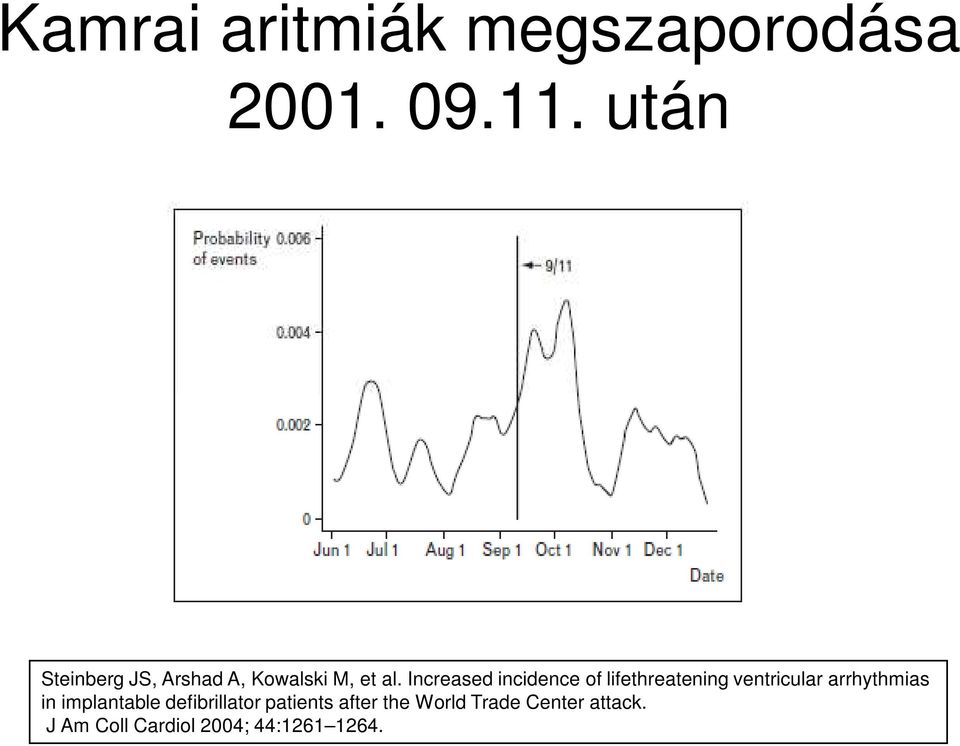 Increased incidence of lifethreatening ventricular arrhythmias in