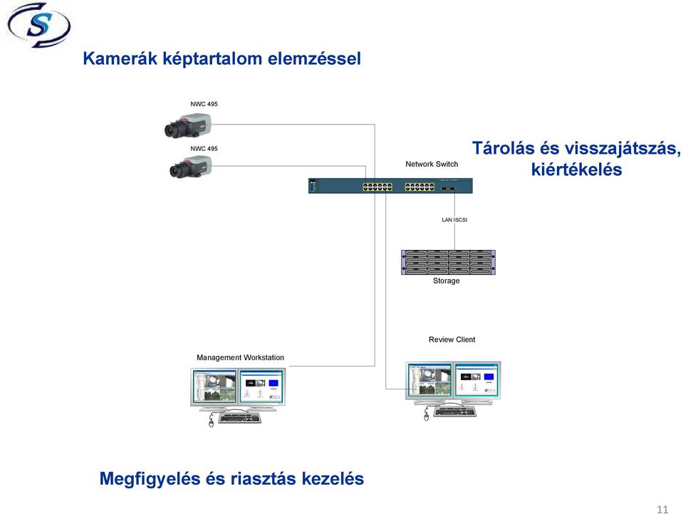 visszajátszás, kiértékelés PoE-24 24 1X 11 X 13 X 23 X 2X 12 X 14 X 24 X STAT DUPLX SPEED