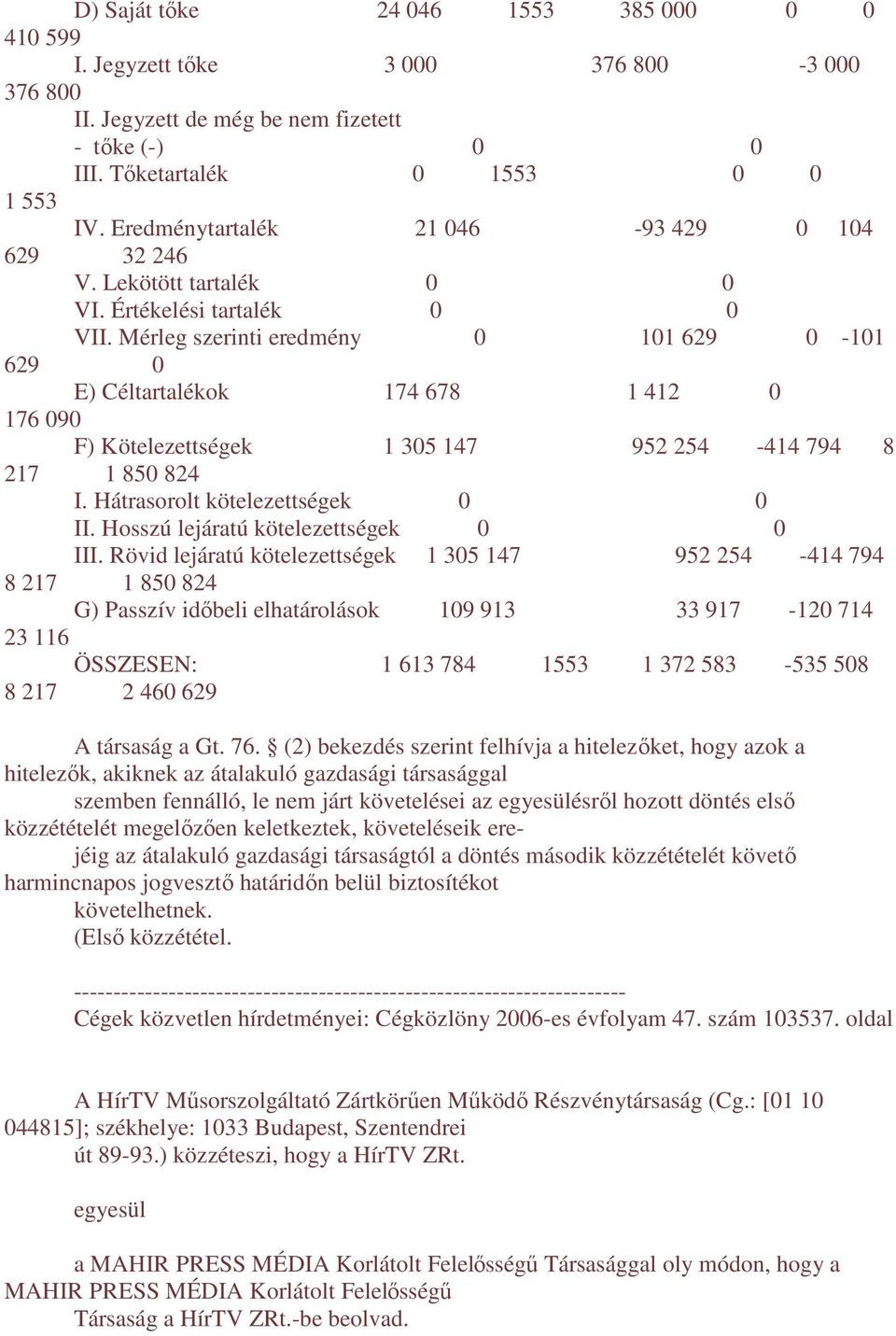 Mérleg szerinti eredmény 0 101 629 0-101 629 0 E) Céltartalékok 174 678 1 412 0 176 090 F) Kötelezettségek 1 305 147 952 254-414 794 8 217 1 850 824 I. Hátrasorolt kötelezettségek 0 0 II.