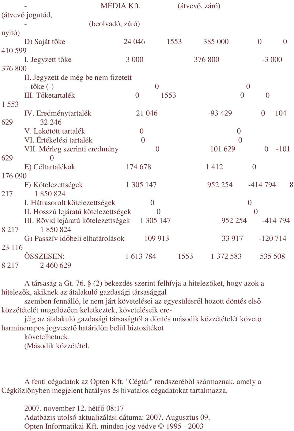 Mérleg szerinti eredmény 0 101 629 0-101 629 0 E) Céltartalékok 174 678 1 412 0 176 090 F) Kötelezettségek 1 305 147 952 254-414 794 8 217 1 850 824 I. Hátrasorolt kötelezettségek 0 0 II.