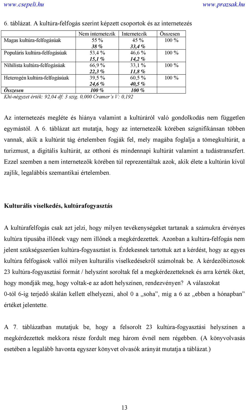 % 100 % 15,1 % 14,2 % Nihilista kultúra-felfogásúak 66,9 % 33,1 % 100 % 22,3 % 11,8 % Heterogén kultúra-felfogásúak 39,5 % 60,5 % 100 % 24,6 % 40,5 % Összesen 100 % 100 % Khí-négyzet érték: 92,04 df: