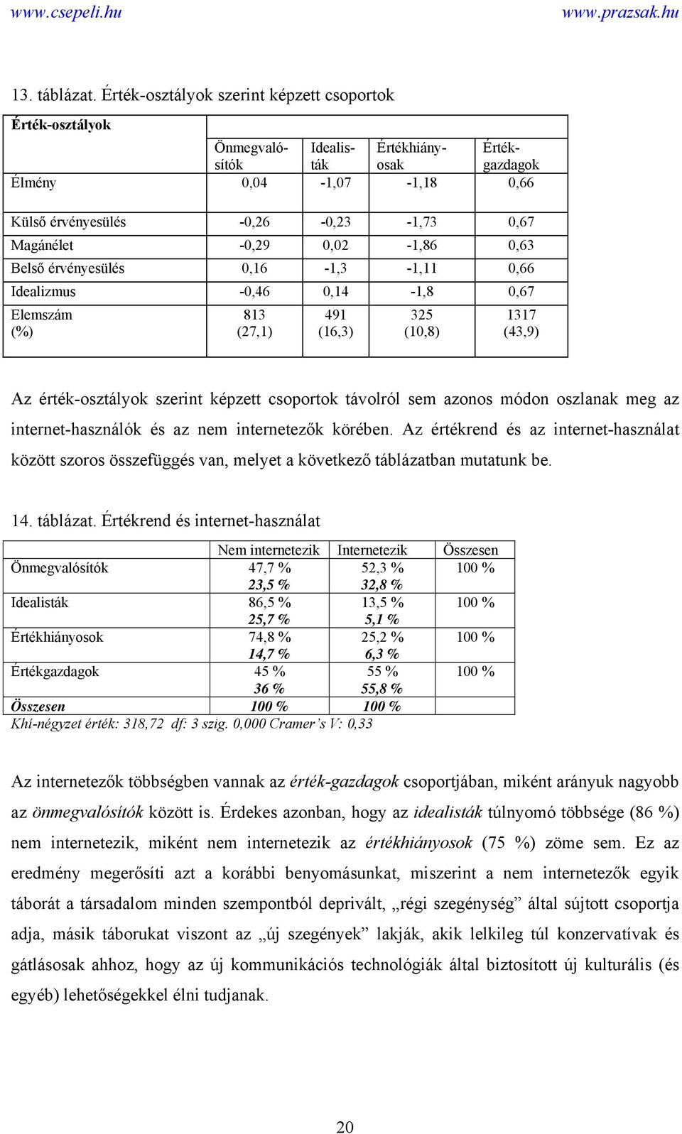 0,02-1,86 0,63 Belső érvényesülés 0,16-1,3-1,11 0,66 Idealizmus -0,46 0,14-1,8 0,67 Elemszám (%) 813 (27,1) 491 (16,3) 325 (10,8) 1317 (43,9) Az érték-osztályok szerint képzett csoportok távolról sem