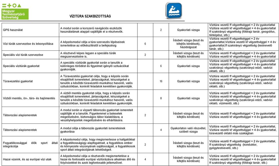 A speciális vízitúrák gyakorlat során a tanulók a különleges törődést és figyelmet igénylő szituációkat gyakorolják.