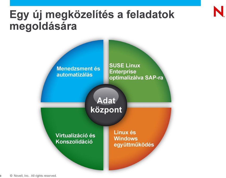 Enterprise optimalizálva SAP-ra Adat központ