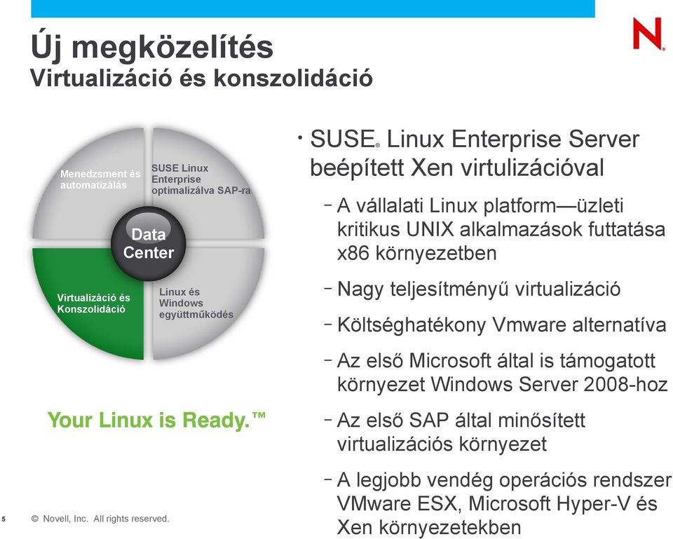 Költséghatékony Vmware alternatíva Az első Microsoft által is támogatott környezet Windows Server 2008-hoz Az első SAP által minősített virtualizációs