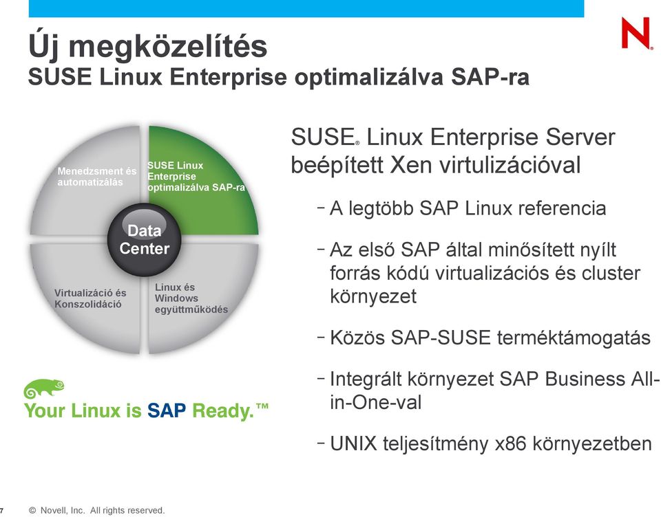 legtöbb SAP Linux referencia Az első SAP által minősített nyílt forrás kódú virtualizációs és cluster környezet Közös