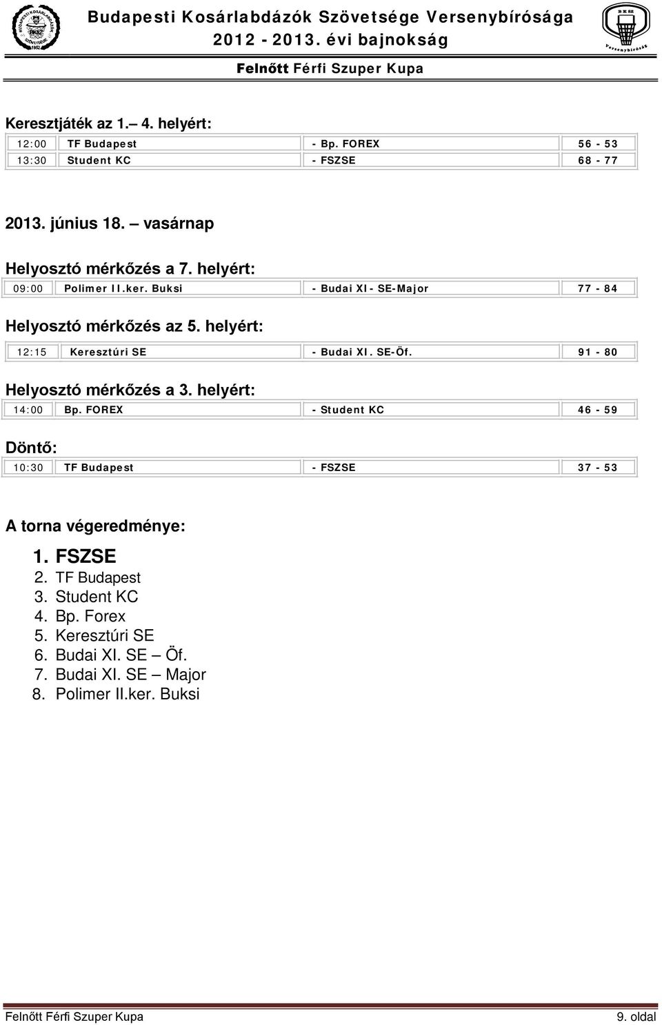 helyért: 12:15 Keresztúri SE - Budai XI. SE-Öf. 91-80 Helyosztó mérkőzés a 3. helyért: 14:00 Bp.