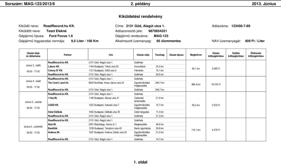 6 Gépjármû rendszáma: MAG-123 Gépjármû fogyasztási normája: 9,5 Liter / 100 Km Alkalmazott üzemanyag: 95 ólommentes NAV-üzemanyagár: 409 Ft / Liter Június 3., hétfõ Június 4., kedd Június 5.