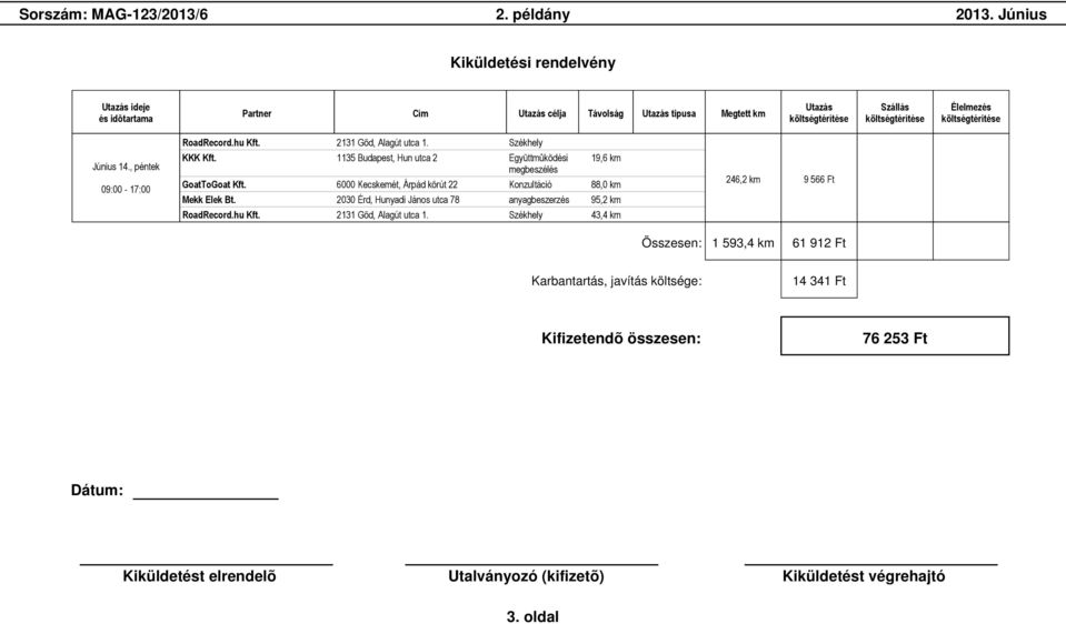 6000 Kecskemét, Árpád körút 22 Konzultáció 88,0 km Mekk Elek Bt.