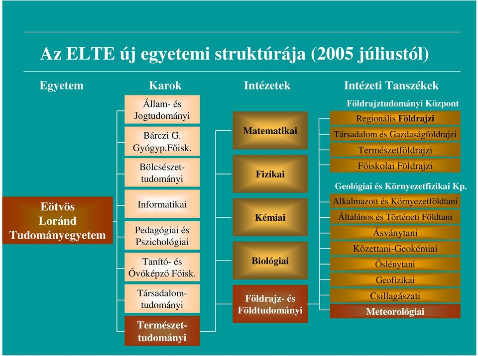 Természettudományi Társadalomtudományi Bölcsészettudományi Matematikai Fizikai Kémiai Biológiai Földrajz- és Földtudományi Földrajztudományi Központ Regionális