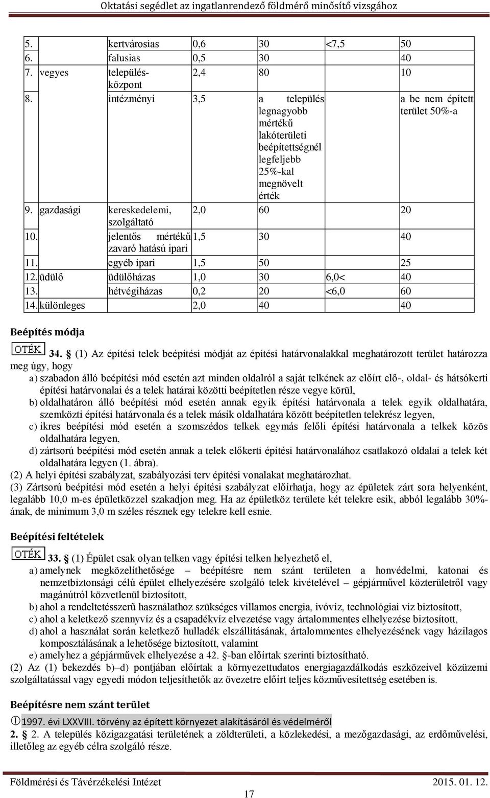 jelentős mértékű 1,5 30 40 zavaró hatású ipari 11. egyéb ipari 1,5 50 25 12. üdülő üdülőházas 1,0 30 6,0< 40 13. hétvégiházas 0,2 20 <6,0 60 14. különleges 2,0 40 40 Beépítés módja 34.