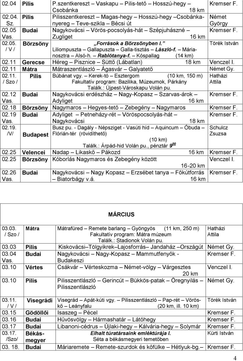 Kóspallag (14 km) 02.11 Gerecse Héreg Pisznice Süttő (Lábatlan) 02.11 Mátra Mátraszentlászló Ágasvár Galyatető Német Gy. 02.11. Pilis Búbánat vgy.