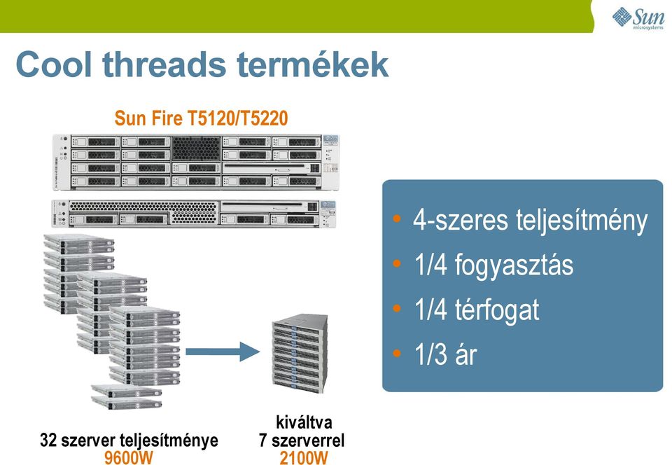 9600W kiváltva 7 szerverrel 2100W