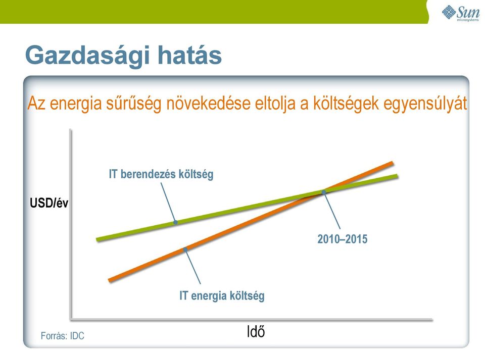 egyensúlyát IT berendezés költség