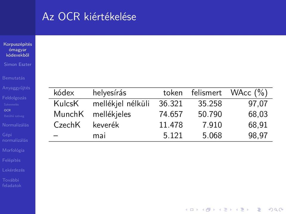 36321 35258 97,07 MunchK mellékjeles 74657