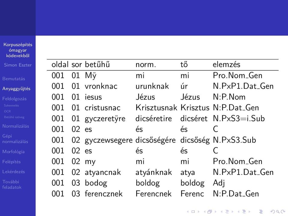 NPxS3=iSub 001 02 es és és C 001 02 gyczewsegere dicsőségére dicsőség NPxS3Sub 001 02 es és és C 001 02 my mi mi