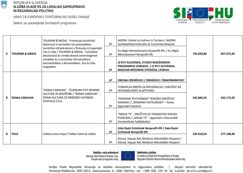 Kulturális és Turisztikai Központ Eu-Régió Menedzsment Nonprofit Kft. / Eu-Régió Menedzsment Nonprofit Kft.