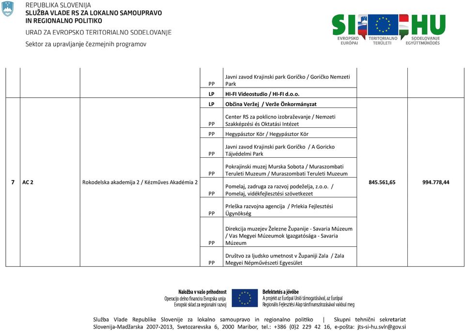 ičko / Goričko Nemzeti Park HI-FI Videostudio / HI-FI d.o.o. Občina Veržej / Verže Önkormányzat Center RS za poklicno izobraževanje / Nemzeti Szakképzési és Oktatási Intézet Hegypásztor Kör /