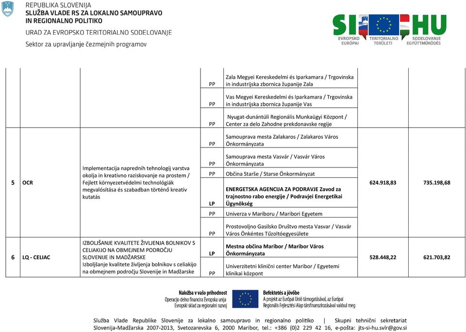 kreativno raziskovanje na prostem / Fejlett környezetvédelmi technológiák megvalósítása és szabadban történő kreatív kutatás Samouprava mesta Vasvár / Vasvár Város Önkormányzata Občina Starše /