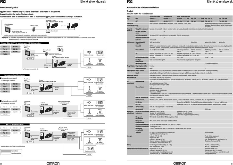 Touch Finder FQ2-D vagy PC Tool *A Beállító eszköz 32 érzékelőt csatlakoztat és egyidejűleg nyolc érzékelőt képes megjeleníteni.