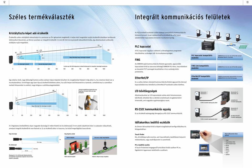 szélesebb skálájára nyújt megoldást. Az FQ2 érzékelő eszközök széles körével kompatibilis kommunikációs felületet biztosít.