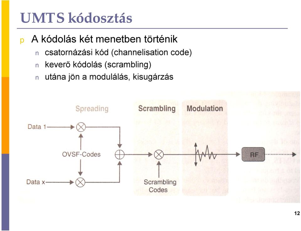 (channelisation code) keverő kódolás