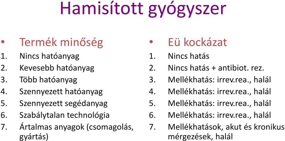 Ártalmas anyagok (csomagolás, gyártás) Eü kockázat 1. Nincs hatás 2. Nincs hatás + antibiot. rez. 3.