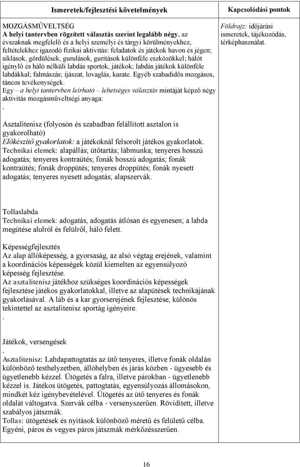 sportok, játékok; labdás játékok különféle labdákkal; falmászás; íjászat, lovaglás, karate. Egyéb szabadidős mozgásos, táncos tevékenységek.