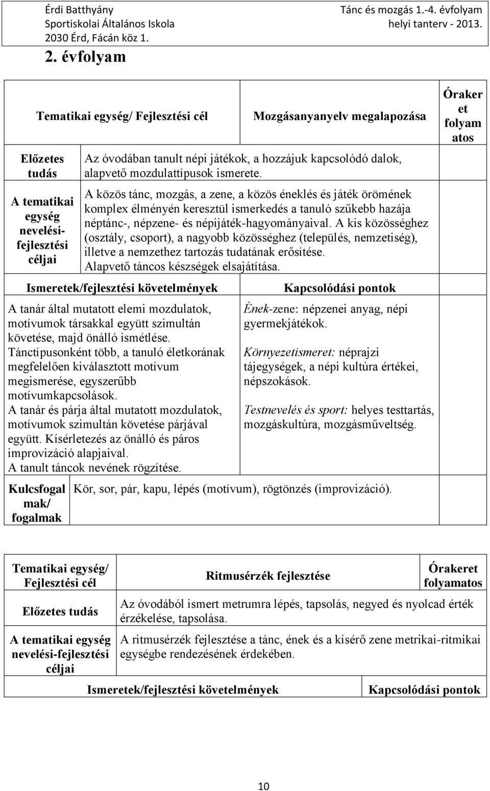 A kis közösséghez (osztály, csoport), a nagyobb közösséghez (település, nemzetiség), illetve a nemzethez tartozás tudatának erősítése. Alapvető táncos készségek elsajátítása.