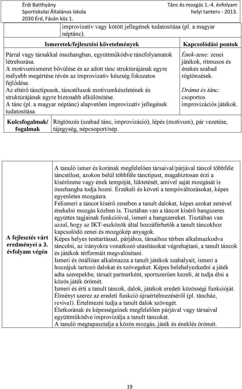 Az eltérő tánctípusok, táncstílusok motívumkészletének és struktúrájának egyre biztosabb elkülönítése. A tánc (pl. a magyar néptánc) alapvetően improvizatív jellegének tudatosítása.