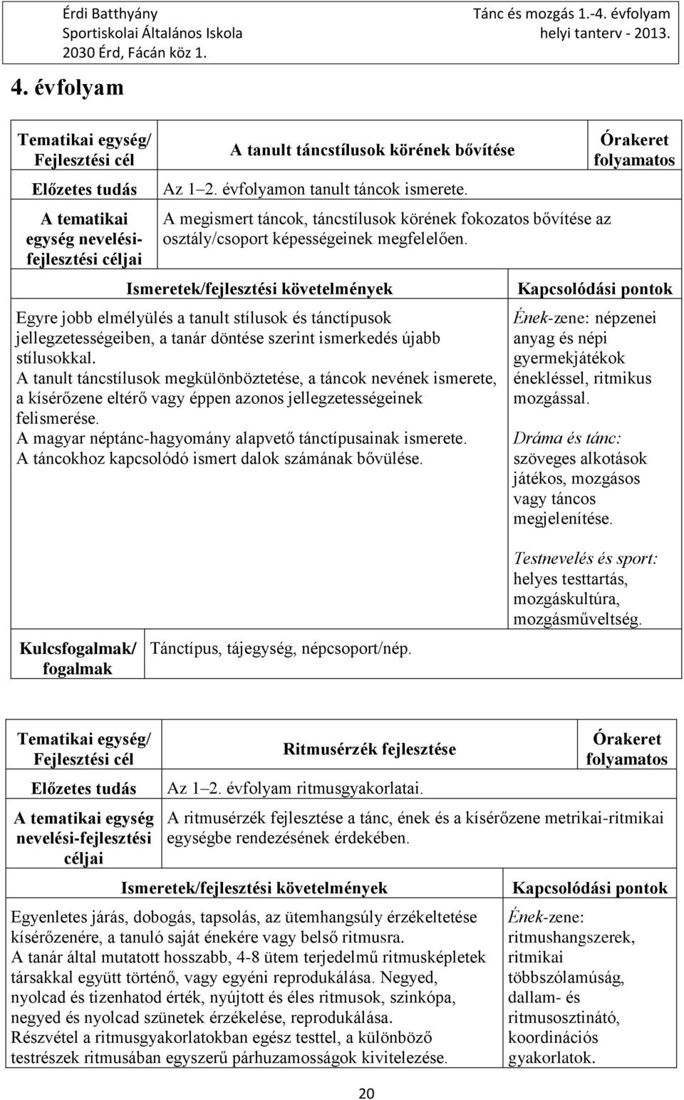 Egyre jobb elmélyülés a tanult stílusok és tánctípusok jellegzetességeiben, a tanár döntése szerint ismerkedés újabb stílusokkal.