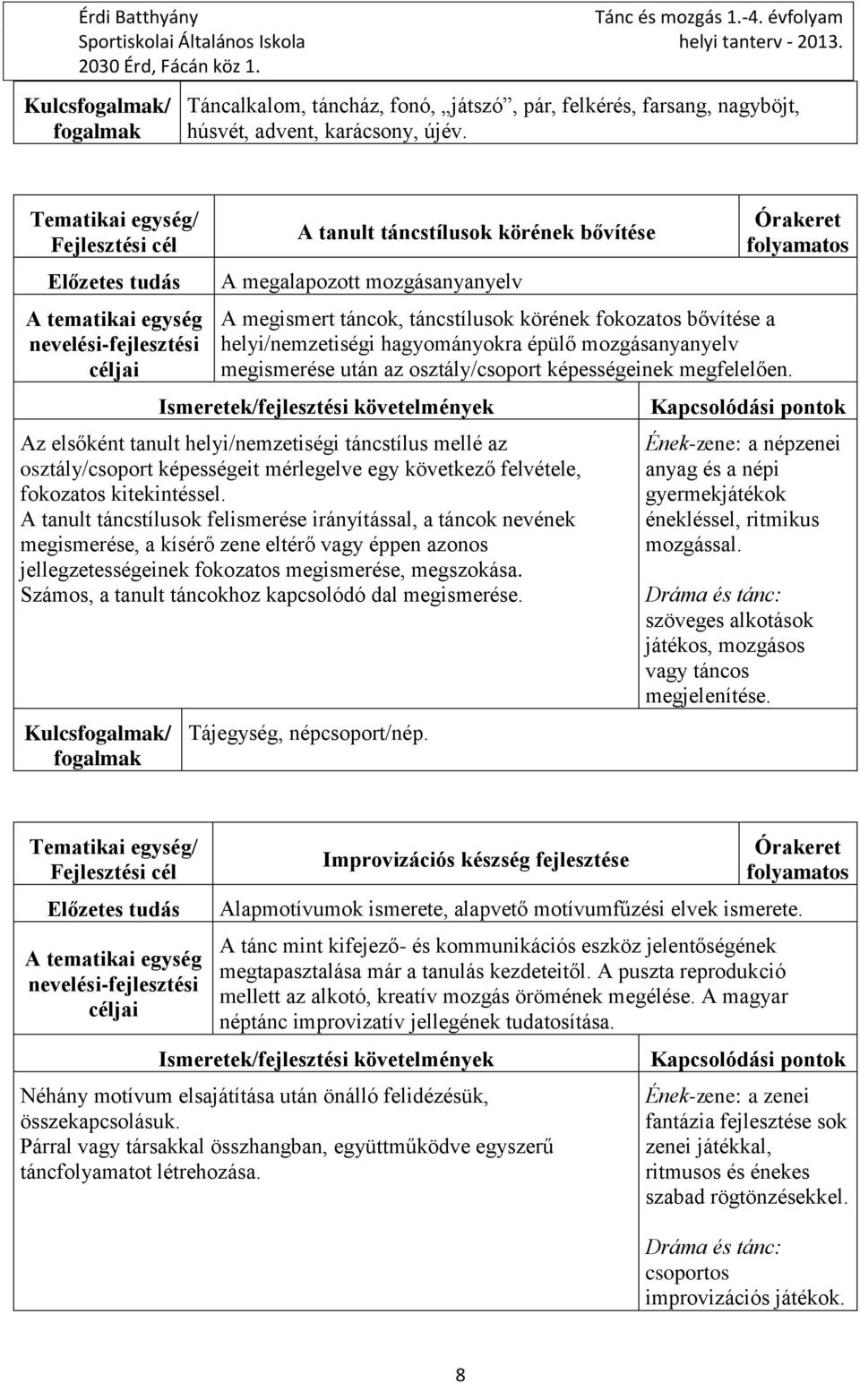 után az osztály/csoport képességeinek megfelelően. Az elsőként tanult helyi/nemzetiségi táncstílus mellé az osztály/csoport képességeit mérlegelve egy következő felvétele, fokozatos kitekintéssel.