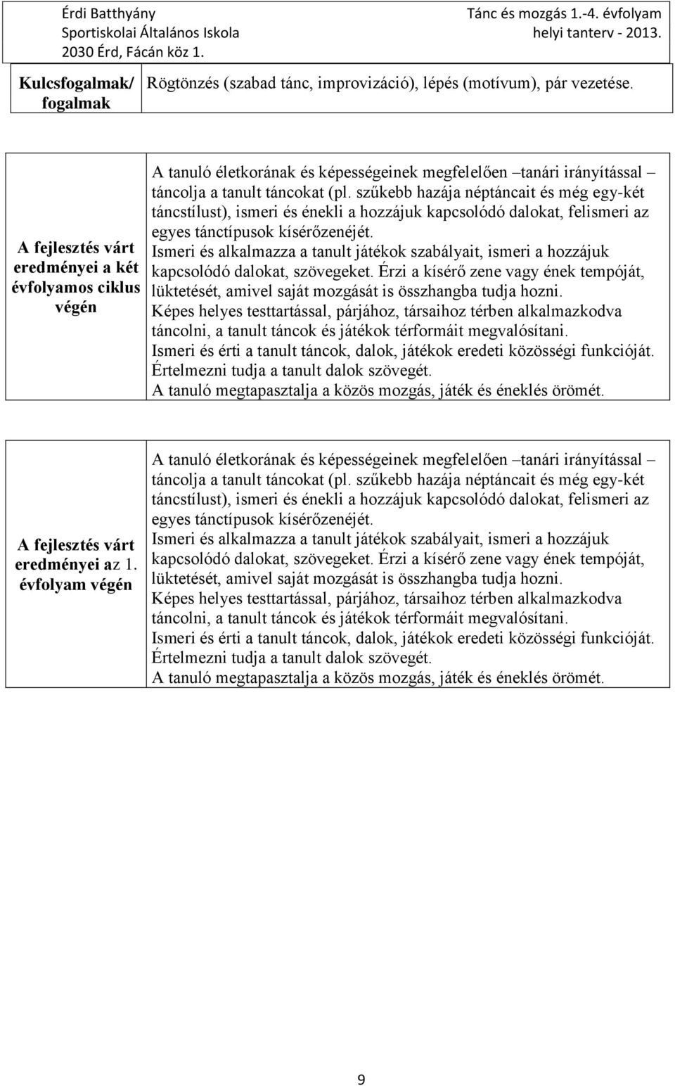 szűkebb hazája néptáncait és még egy-két táncstílust), ismeri és énekli a hozzájuk kapcsolódó dalokat, felismeri az egyes tánctípusok kísérőzenéjét.