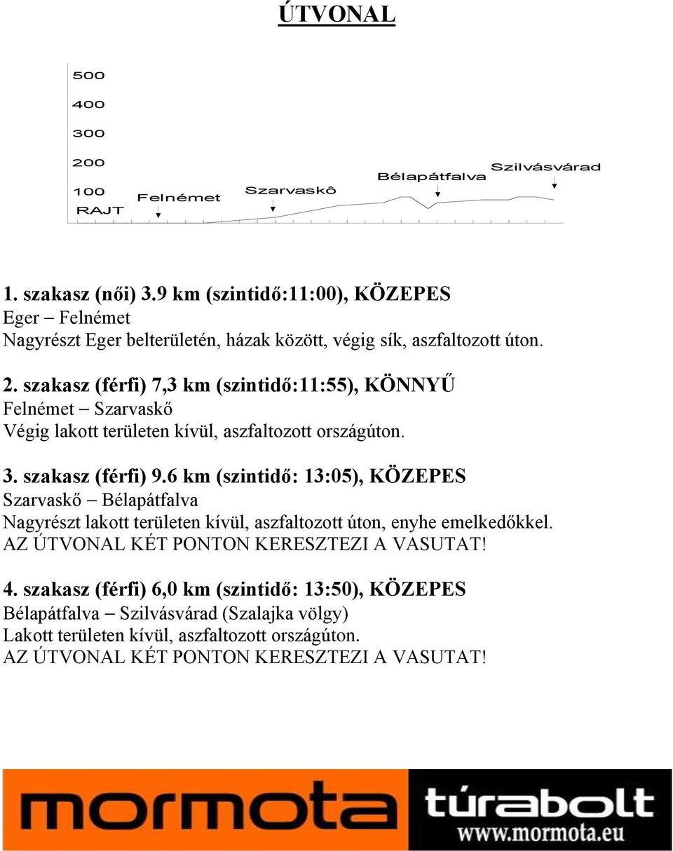 szakasz (férfi) 7,3 km (szintidő:11:55), KÖNNYŰ Felnémet Szarvaskő Végig lakott területen kívül, aszfaltozott országúton. 3. szakasz (férfi) 9.