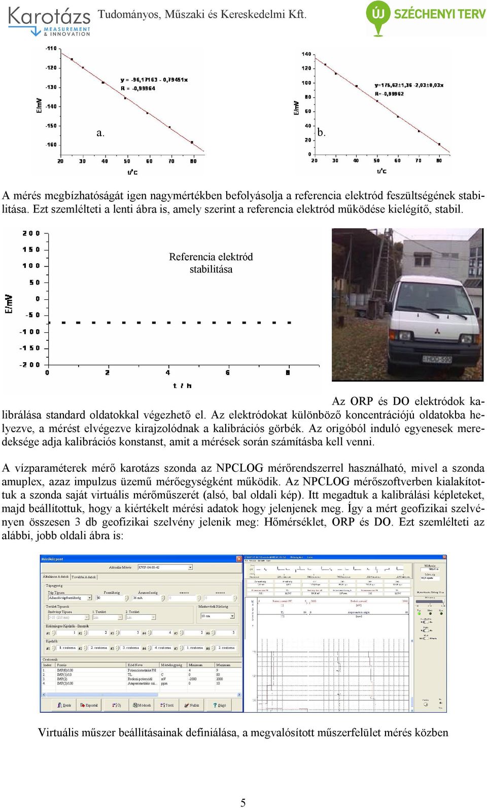 Az elektródokat különböző koncentrációjú oldatokba helyezve, a mérést elvégezve kirajzolódnak a kalibrációs görbék.