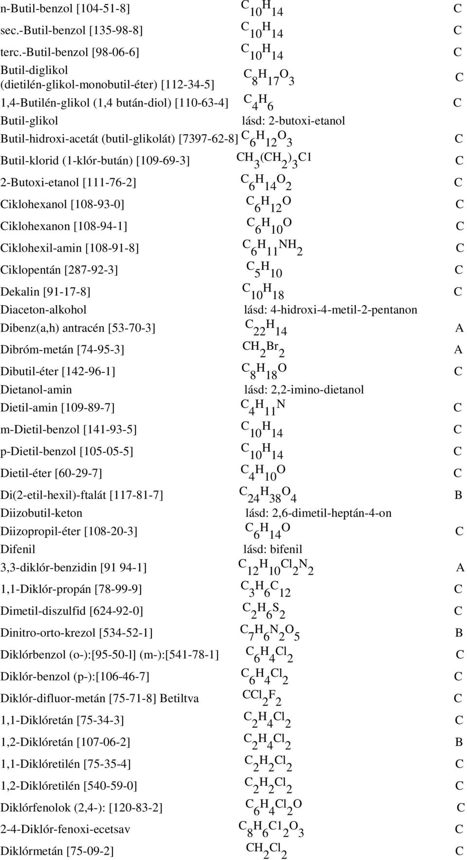 Butil-hidroxi-acetát (butil-glikolát) [7397-62-8] C 6 H 12 O 3 Butil-klorid (1-klór-bután) [109-69-3] CH 3 (CH 2 ) 3 C1 C 2-Butoxi-etanol [111-76-2] C 6 H 14 Ciklohexanol [108-93-0] C 6 H 12