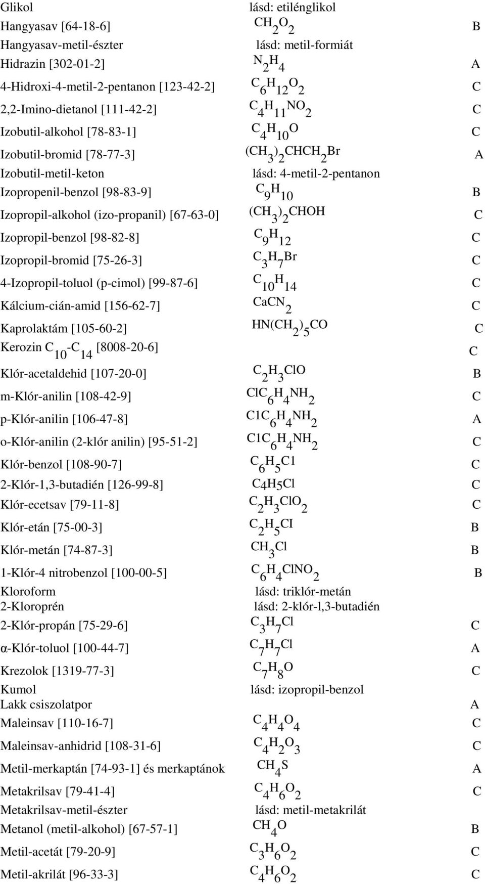 Izopropil-alkohol (izo-propanil) [67-63-0] (CH 3 ) 2 CHOH C Izopropil-benzol [98-82-8] C 9 H 12 C Izopropil-bromid [75-26-3] C 3 H 7 Br C 4-Izopropil-toluol (p-cimol) [99-87-6] C 10 H 14 C