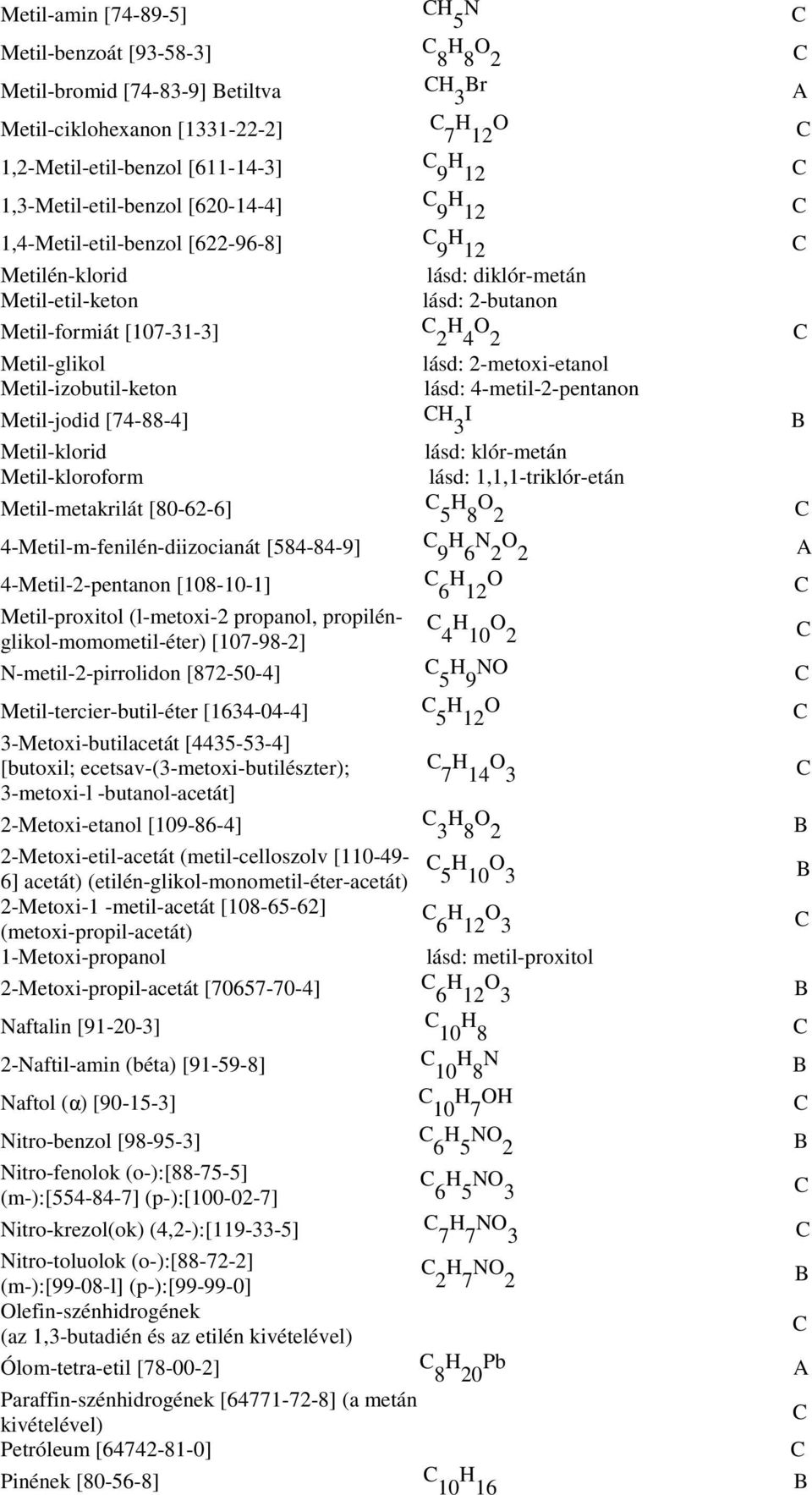 Metil-glikol Metil-izobutil-keton lásd: 2-metoxi-etanol lásd: 4-metil-2-pentanon Metil-jodid [74-88-4] CH 3 I B Metil-klorid Metil-kloroform lásd: klór-metán lásd: 1,1,1-triklór-etán Metil-metakrilát